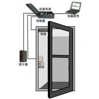 沈陽門禁考勤系統 刷卡拍照門禁與電梯門禁一卡通——佩博技術解析